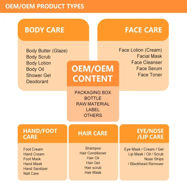 Collagen Night Wrapping Mask KOEC Quick Dry Easy Peel Overnight Collagen Facial Mask Accept Customized Private Label - Image 6